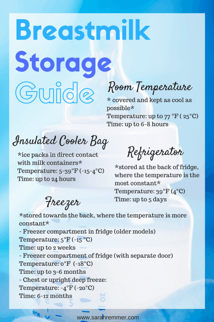 Breastfeeding Moms How To Safely Store Pumped Breastmilk