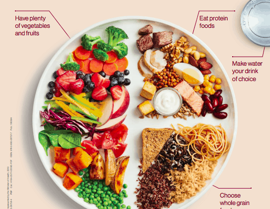 5 Reasons Why This Dietitian Might Finally Start Using Canada’s Food Guide
