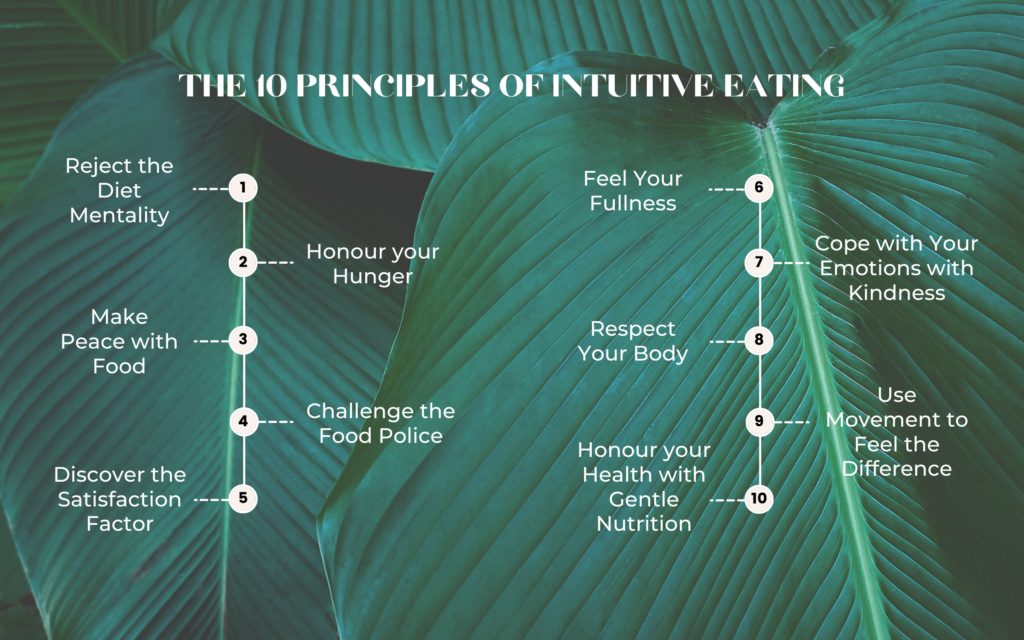 a graphic of the 10 principles of intuitive eating