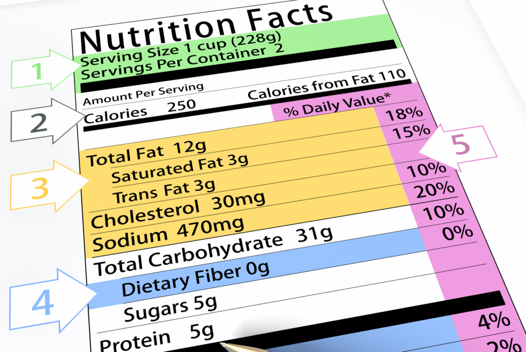 close up of nutrition facts panel